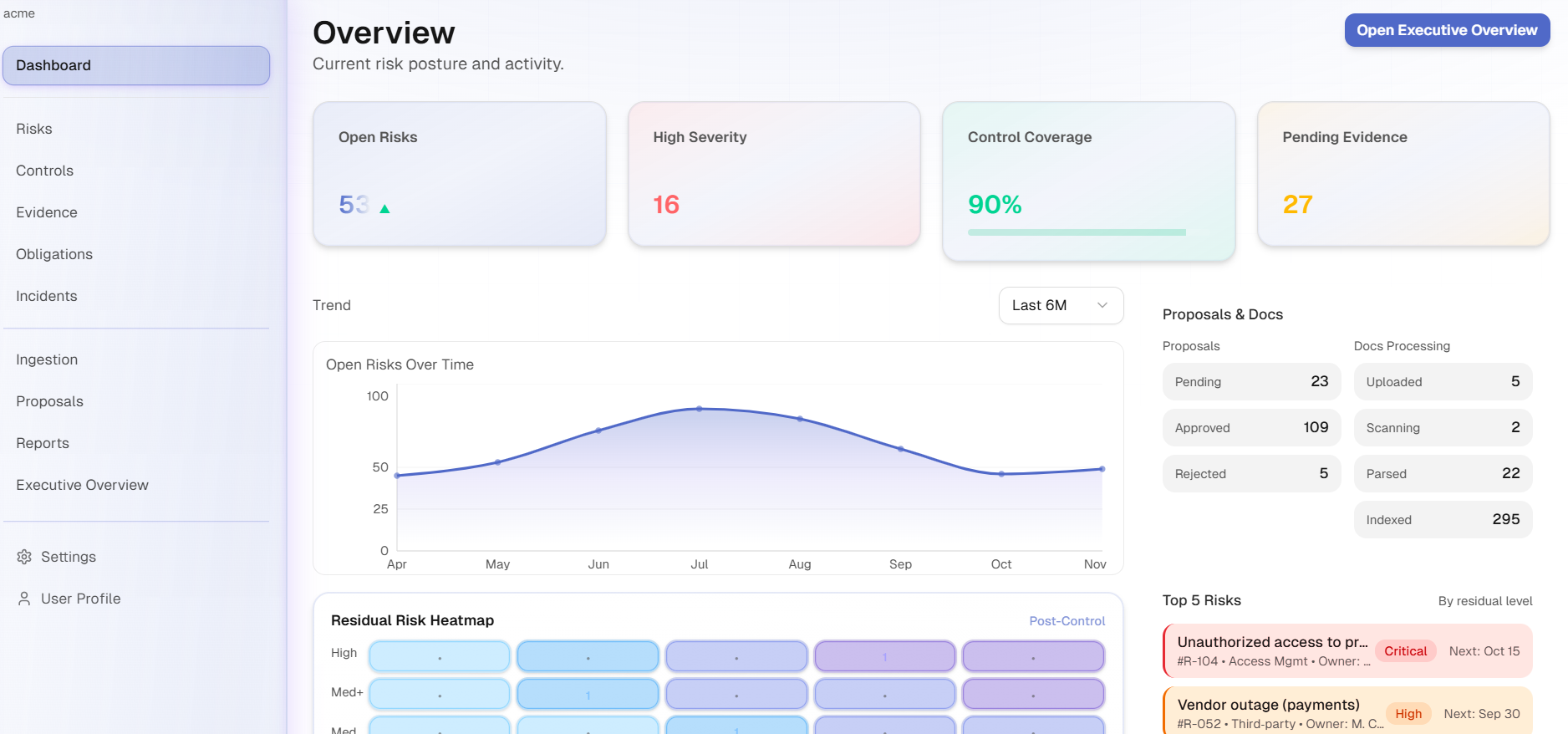Shelf GRC dashboard showing risk overview and compliance status for SMEs